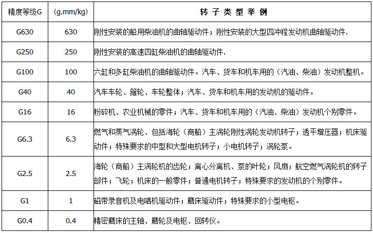 采購上海劍平平衡機(jī)前，質(zhì)量因素該如何判別？
